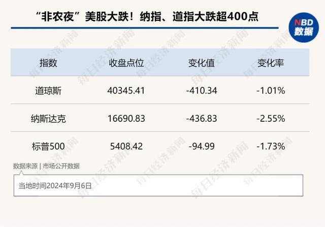 芒果体育APPiPhone 16或有三大变化；美联储降息50个基点概率一度升至50%；特朗普与哈里斯首场辩论在即｜一周国际财经(图1)