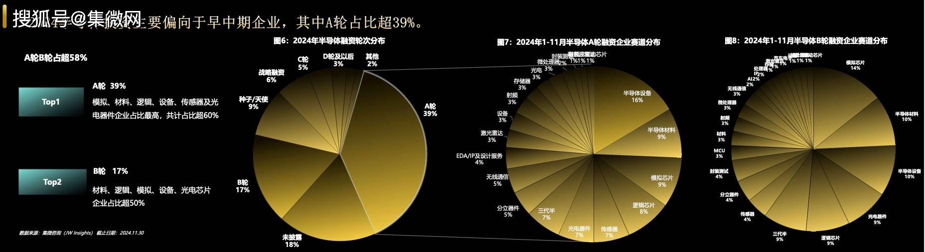半导体投资风向变了(图1)