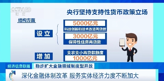 央行：深化金融体制改革 金融系统服务实体经济力度不断加芒果体育入口大(图3)