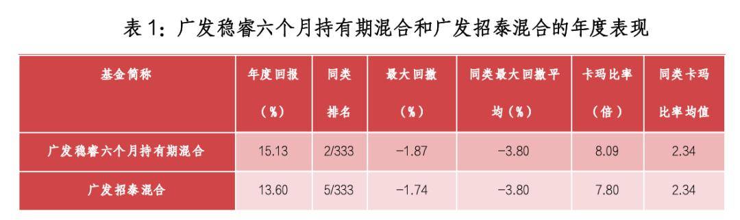 2025年储蓄还是投资？(图2)