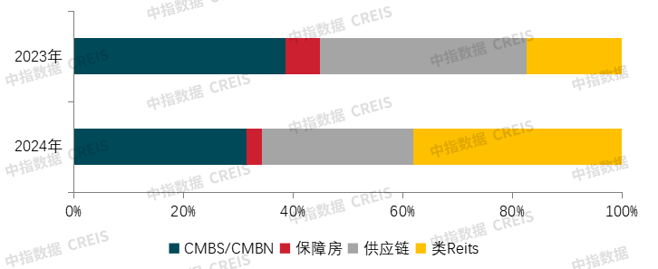 2024年融资盘点：延续下降态势9月以来有所回暖(图5)