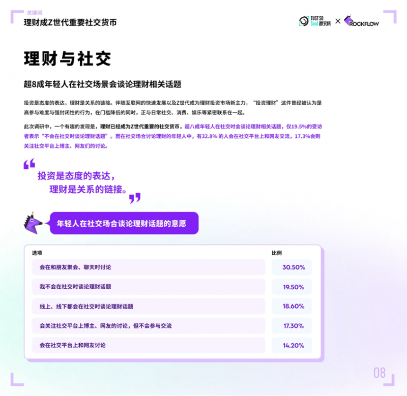 芒果体育平台理财成年轻人重要社交货币超8成年轻人在Soul App等社交平台聊理财(图2)