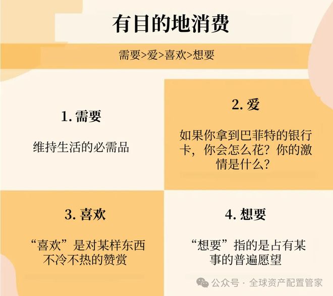 财商升级 2025新的一年如何做好理财规划？(图4)