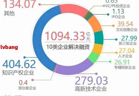 哪里可以筹钱创业？寻找更佳融资平台与项目(图2)