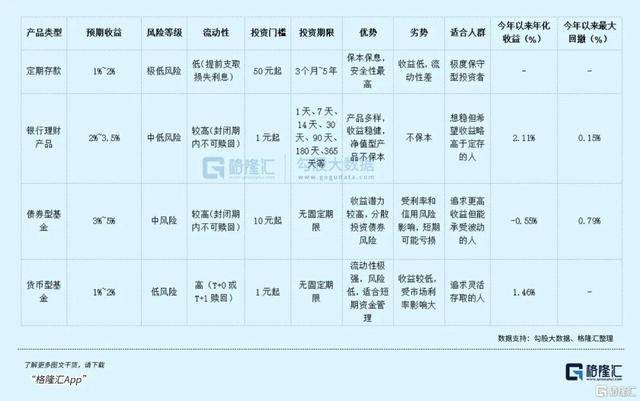 全球资本市场震荡银行理财成资产配置新宠(图1)