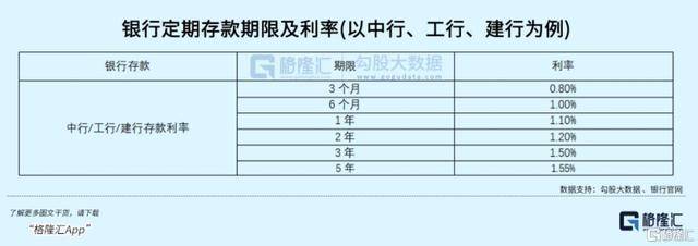 全球资本市场震荡银行理财成资产配置新宠(图3)