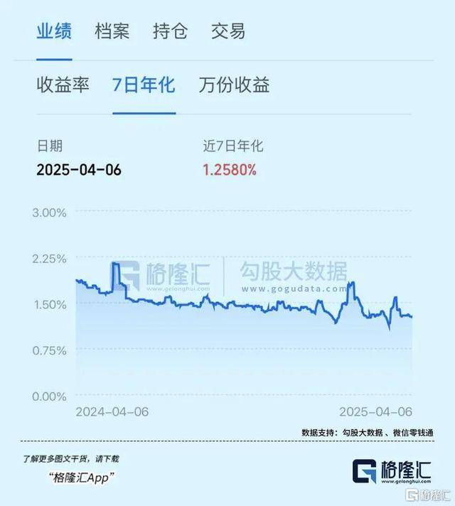 全球资本市场震荡银行理财成资产配置新宠(图4)
