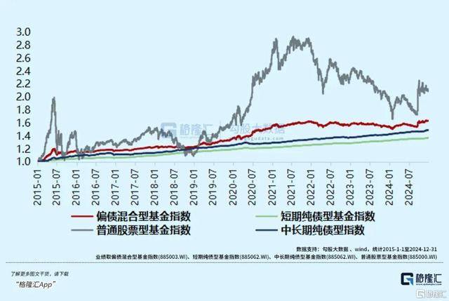 全球资本市场震荡银行理财成资产配置新宠(图5)