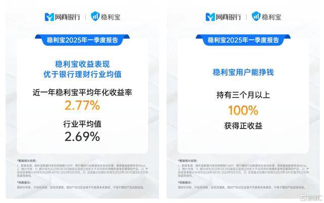 全球资本市场震荡银行理财成资产配置新宠(图6)
