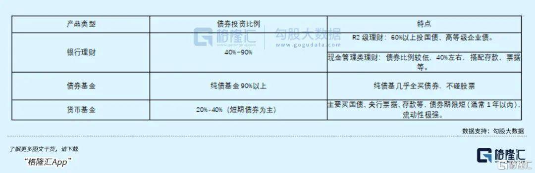 全球资本市场震荡银行理财成资产配置新宠(图7)
