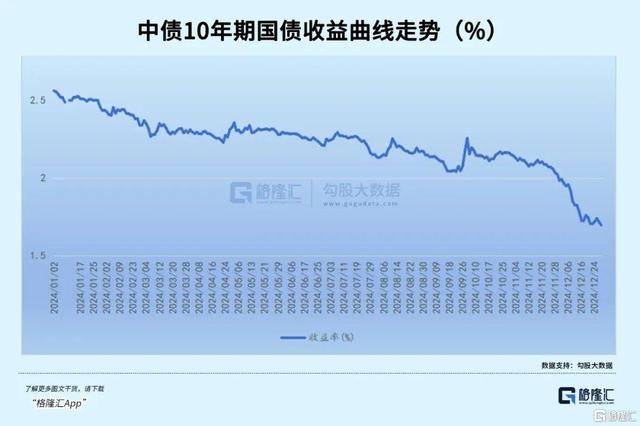 全球资本市场震荡银行理财成资产配置新宠(图8)