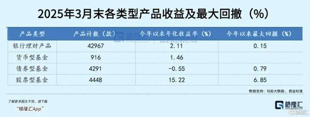 全球资本市场震荡银行理财成资产配置新宠(图9)