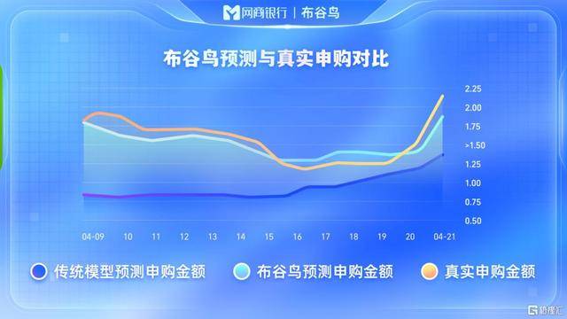 全球资本市场震荡银行理财成资产配置新宠(图10)