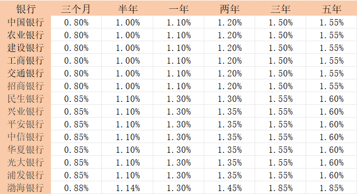 芒果体育平台有几万存款怎么理财一文教你增加收益？(图1)