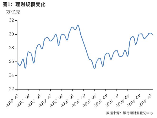 2024年理财运行及投资变芒果体育APP化(图1)