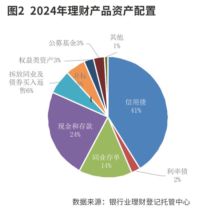 2024年理财运行及投资变芒果体育APP化(图2)