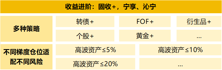 宁银理财全维度产品矩阵：在不确定的时代做确定的选择芒果体育下载(图3)