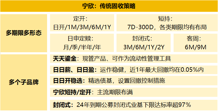 宁银理财全维度产品矩阵：在不确定的时代做确定的选择芒果体育下载(图2)