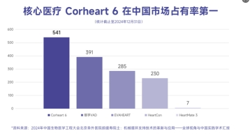 芒果体育网址核心医疗D轮融资超1亿美元(图1)