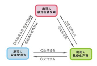 一季度广东社会融资规模增量达11万亿元芒果体育官网