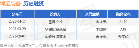 銆愭姇铻嶈祫鍔ㄦ？併？戝崥杩滆澶嘇+杞瀺璧勶紝鎶曡祫鏂逛负鐣浜ф姇(图1)