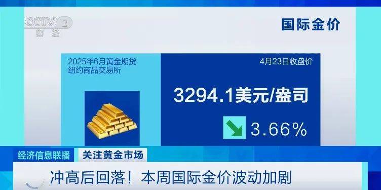 金价连续下跌(图2)