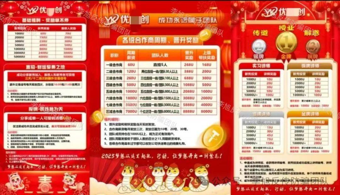 芒果体育平台都是圈套警惕这11个项目涉嫌非法集资传销诈骗有多远躲多远(图1)